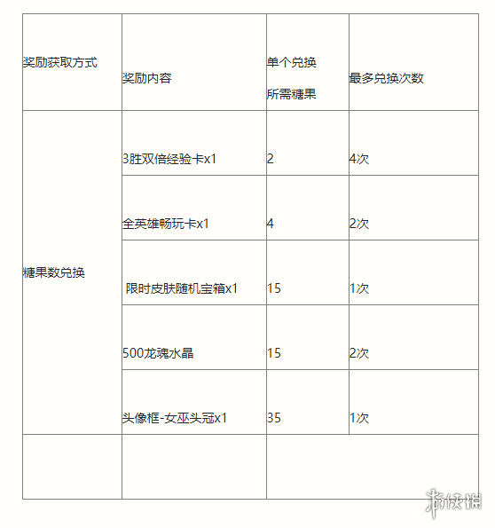 英雄联盟手游南瓜奇遇夜活动介绍 英雄联盟手游万圣节活动玩法攻略