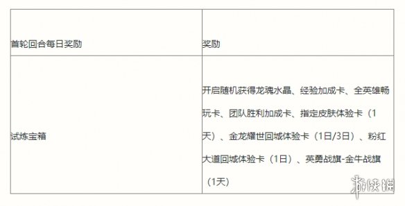 英雄联盟手游能力者的试炼活动介绍 lol手游能力者的试炼挑战攻略