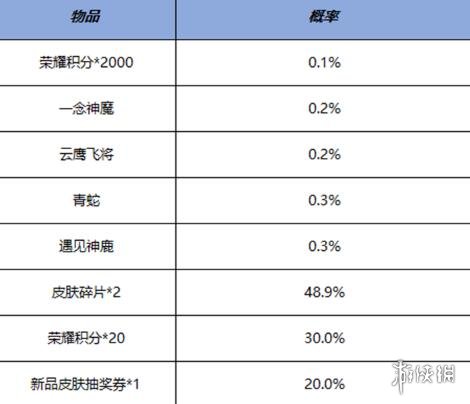 王者荣耀鸿运抽奖活动开启 王者荣耀鸿运抽奖活动说明