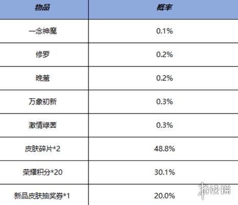 王者荣耀鸿运抽奖活动开启 王者荣耀鸿运抽奖活动说明