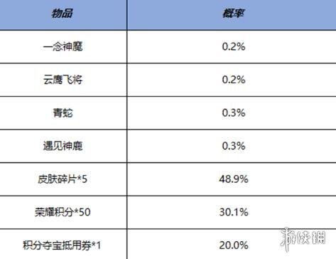 王者荣耀鸿运抽奖活动开启 王者荣耀鸿运抽奖活动说明