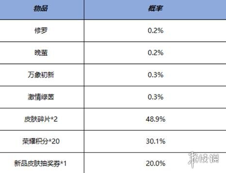 王者荣耀鸿运抽奖活动开启 王者荣耀鸿运抽奖活动说明