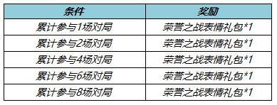 王者荣耀五月天语音怎么获得 王者荣耀五月天语音获取方式