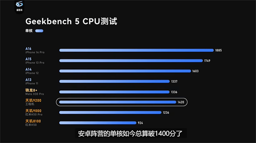 天玑9200 GPU实测成绩太强悍，性能跑分全场最高！