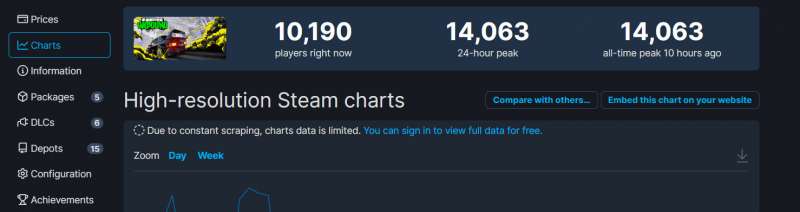 《木卫四》PC更新后口碑好转 Steam褒贬不一 《木卫四》PC更新后口碑好转 Steam褒贬不一