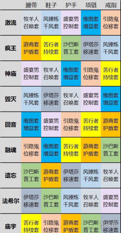 暗黑破坏神不朽新套装搭配出处 暗黑破坏神不朽套装掉落地点