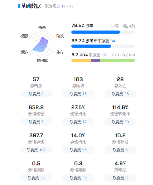 Deft是谁 英雄联盟deft个人资料