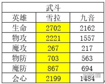 风色幻想命运传说节奏榜 风色幻想命运传说英雄强度排行榜