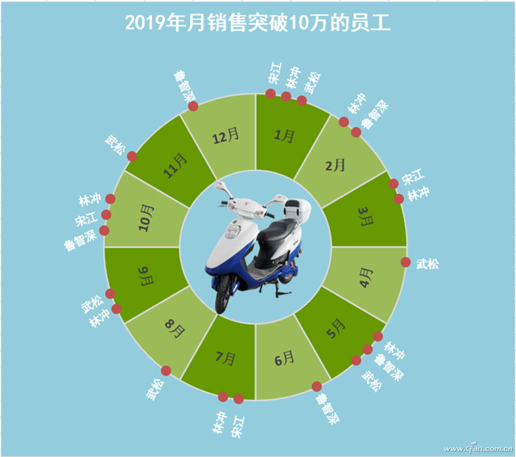 Glary Utilities如何查找消除重复文件？