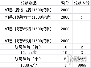 决胜苍穹幻兽怎么获得 决胜苍穹高阶幻神获得方法