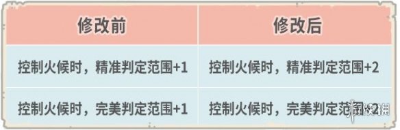 最强蜗牛11月4日更新公告 最强蜗牛新增家园烹饪室指引功能