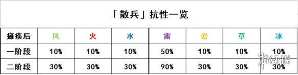 原神正机之神怎么打 正机之神技能一览