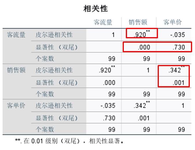 360浏览器快捷键大全