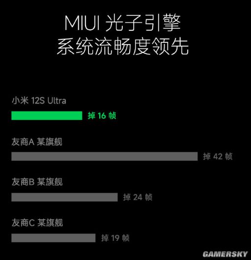 小米承诺：所有升级MIUI14的机型均可支持光子引擎