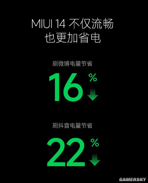 小米承诺：所有升级MIUI14的机型均可支持光子引擎