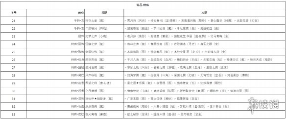 奇迹暖暖潜心钻研怎么搭配 奇迹暖暖潜心钻研搭配攻略