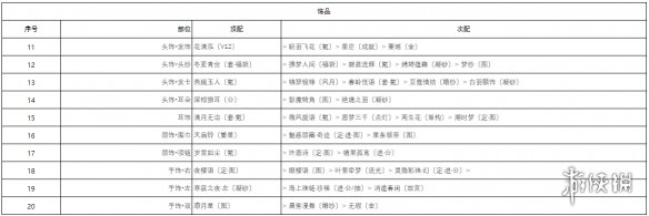 奇迹暖暖潜心钻研怎么搭配 奇迹暖暖潜心钻研搭配攻略