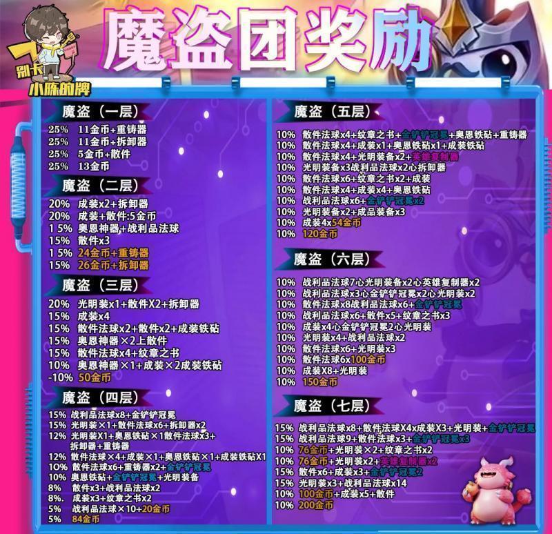 「地下魔盗九五」，三星五费你值得拥有，上分和快乐我全都要！