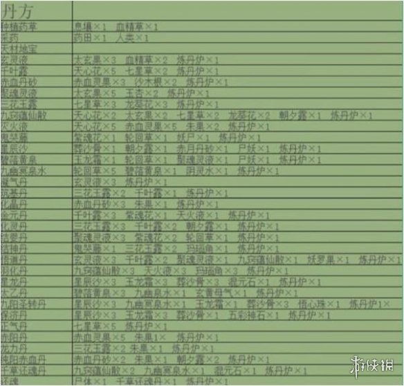 堆叠修仙记合成配方 堆叠修仙合成表最新