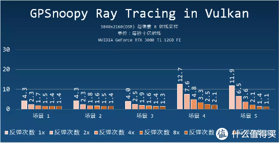 再探光线追踪兼七彩虹 iGame GeForce RTX 4080 16GB Ultra W OC 测试