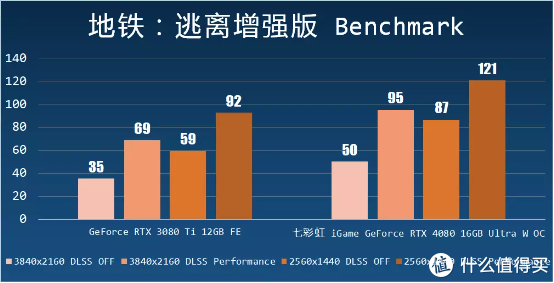 再探光线追踪兼七彩虹 iGame GeForce RTX 4080 16GB Ultra W OC 测试