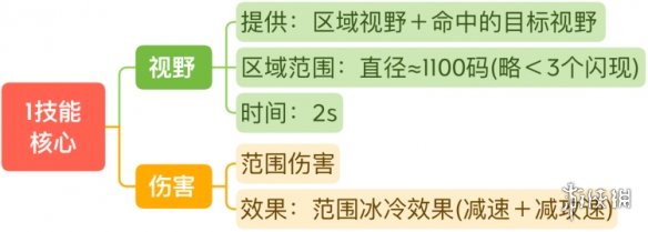 王者荣耀S29王昭君怎么玩 S29赛季王昭君玩法介绍	