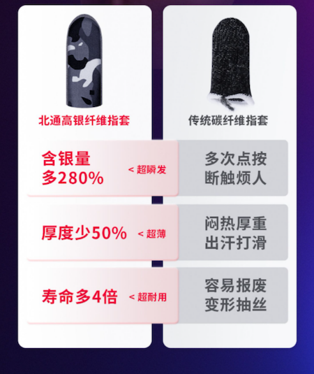 武装到指尖，月下无限连！北通高银纤维电竞指套利刃出鞘