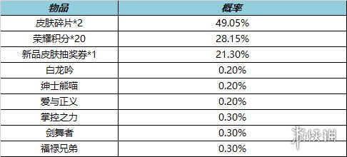 王者荣耀11月17日全服不停机更新 狄仁杰神器狴犴令即将上线