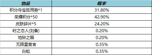 王者荣耀11月17日全服不停机更新 狄仁杰神器狴犴令即将上线