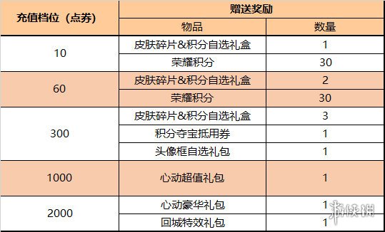 王者荣耀11月17日全服不停机更新 狄仁杰神器狴犴令即将上线