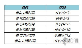 王者荣耀11月17日全服不停机更新 狄仁杰神器狴犴令即将上线