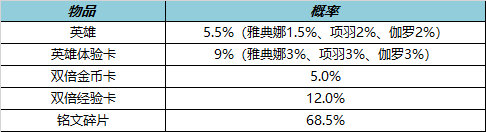 王者荣耀11月17日全服不停机更新 狄仁杰神器狴犴令即将上线