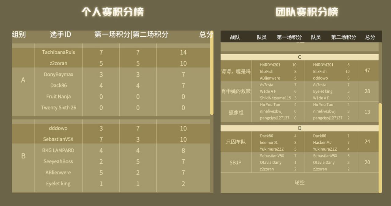 谁可称王?《极限竞速 :地平线5》“跨年杯”总决赛 即将开战 谁可称王?《极限竞速 :地平线5》“跨年杯”总决赛 即将开战