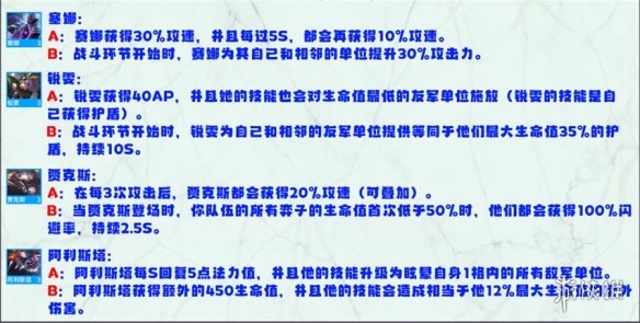 云顶之弈S8英雄强化效果一览 云顶之弈手游怪兽来袭全英雄强化效果