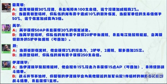 云顶之弈S8英雄强化效果一览 云顶之弈手游怪兽来袭全英雄强化效果