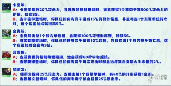 云顶之弈S8英雄强化效果一览 云顶之弈手游怪兽来袭全英雄强化效果