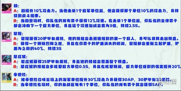 云顶之弈S8英雄强化效果一览 云顶之弈手游怪兽来袭全英雄强化效果