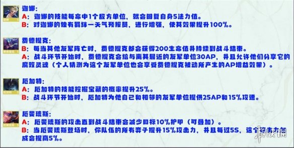 云顶之弈S8英雄强化效果一览 云顶之弈手游怪兽来袭全英雄强化效果