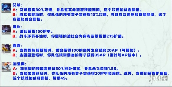 云顶之弈S8英雄强化效果一览 云顶之弈手游怪兽来袭全英雄强化效果