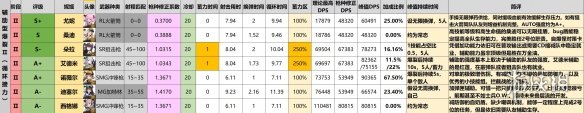 NIIKKE胜利女神节奏榜最新 NIKKE全角色强度简评2022