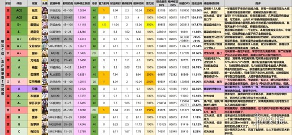 NIIKKE胜利女神节奏榜最新 NIKKE全角色强度简评2022