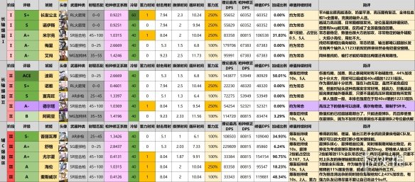 NIIKKE胜利女神节奏榜最新 NIKKE全角色强度简评2022