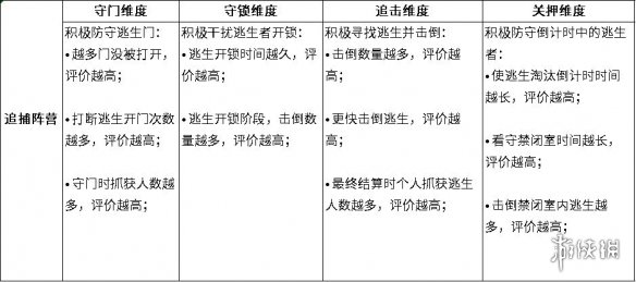 逃跑吧少年结算机制改版 逃跑吧少年结算机制介绍