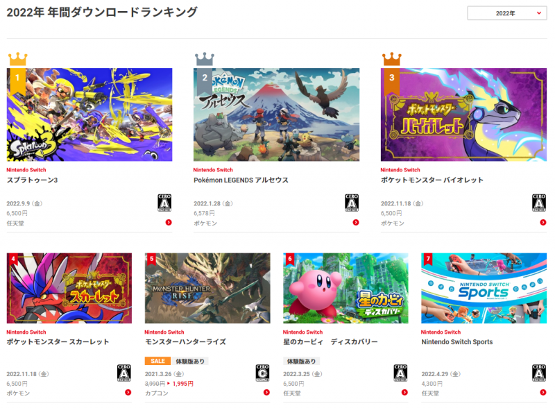 22年NS游戏下载排行榜公布《斯普拉遁3》登顶 22年NS游戏下载排行榜公布《斯普拉遁3》登顶
