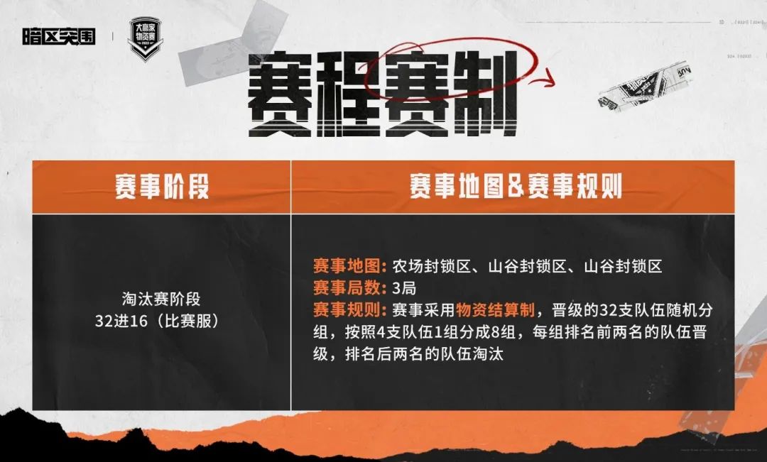 暗区突围大赢家物资赛直播开启,见证32强战队突围! 暗区突围大赢家物资赛直播开启,见证32强战队突围!