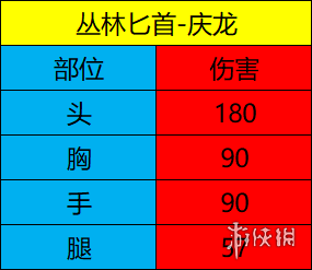 CF手游庆龙怎么样 CF手游庆龙属性介绍