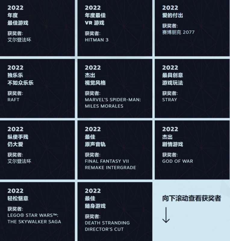 2022年Steam大奖获奖名单 艾尔登法环夺得年度最佳 2022年Steam大奖获奖名单 艾尔登法环夺得年度最佳