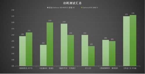 影驰 RTX 4070 Ti 星曜 OC，DLSS 3加持更炫更“曜”眼