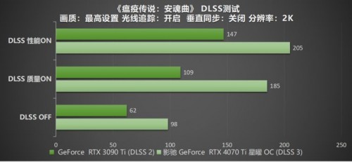 影驰 RTX 4070 Ti 星曜 OC，DLSS 3加持更炫更“曜”眼