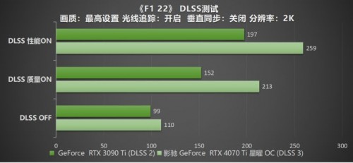 影驰 RTX 4070 Ti 星曜 OC，DLSS 3加持更炫更“曜”眼